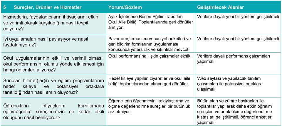 Sunulan hizmet(ler)in ve eğitim programlarının hedef kitleye ve potansiyel ortaklara tanıtıldığından nasıl emin oluyoruz?