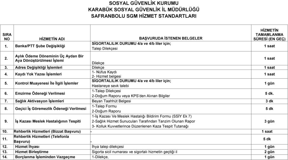 Adres Değişikliği İşlemleri Dilekçe 4. Kaydı Yok Yazısı İşlemleri 1- Nüfus Kaydı 2- Hizmet belgesi 5.