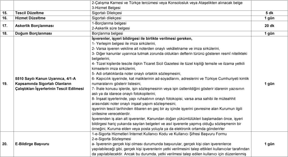 5510 Sayılı Kanun Uyarınca, 4/1-A Kapsamında Sigortalı Olanların Çalıştıkları İşyerlerinin Tescil Edilmesi 20.