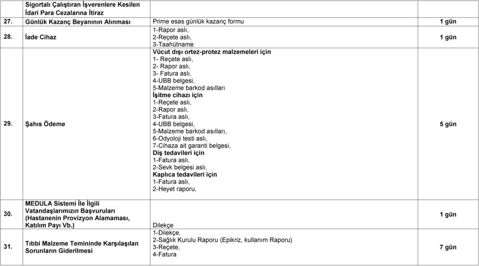 aslı, 4-UBB belgesi, 5-Malzeme barkod asılları, 6-Odyoloji testi aslı, 7-Cihaza ait garanti belgesi, Diş tedavileri için 1-Fatura aslı, 2-Sevk belgesi aslı, Kaplıca tedavileri için 1-Fatura aslı,