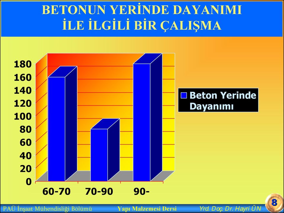 PAÜ İnşaat Mühendisliği Bölümü Beton Yerinde