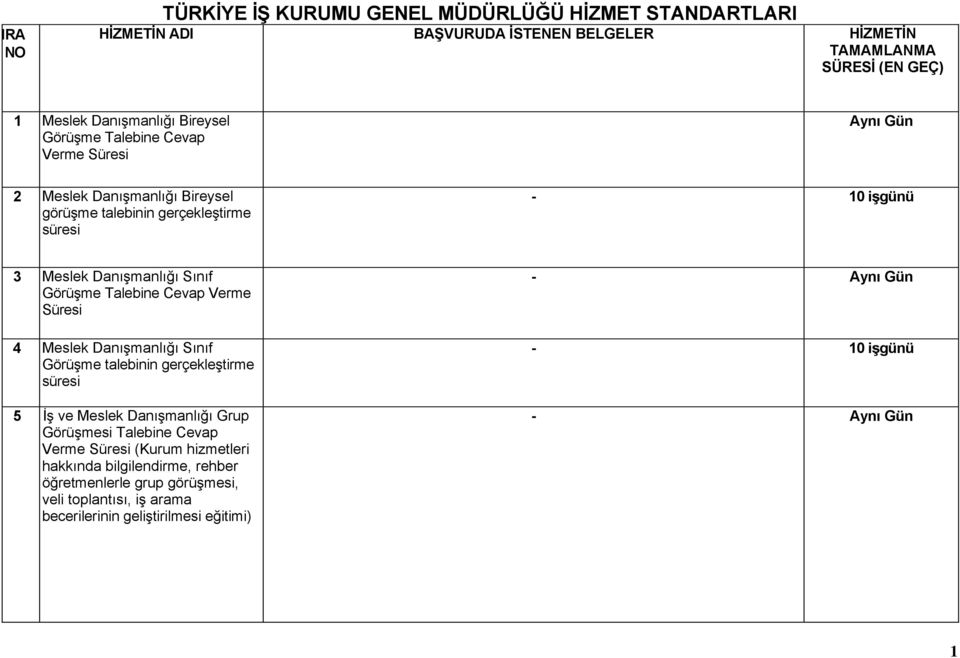 Talebine Cevap Verme Süresi 4 Meslek Danışmanlığı Sınıf Görüşme talebinin gerçekleştirme süresi 5 İş ve Meslek Danışmanlığı Grup Görüşmesi Talebine Cevap Verme Süresi