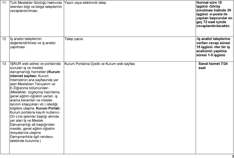 12 İş analizi taleplerinin değerlendirilmesi ve iş analizi yapılması Talep yazısı -İş analizi taleplerine verilen cevap süresi 15 işgünü -Her bir iş analizinin yapılma süresi 1-5 işgünü 13 İŞKUR web