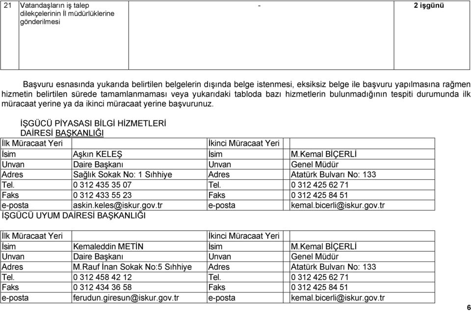 İŞGÜCÜ PİYASASI BİLGİ HİZMETLERİ DAİRESİ BAŞKANLIĞI İlk Müracaat Yeri İkinci Müracaat Yeri İsim Aşkın KELEŞ İsim M.Kemal BİÇERLİ Adres Sağlık Sokak No: 1 Sıhhiye Adres Atatürk Bulvarı No: 133 Tel.