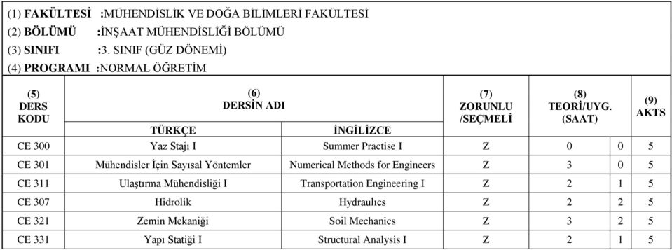 Mühendisler İçin Sayısal Yöntemler Numerical Methods for Engineers Z 3 0 5 CE 311 Ulaştırma Mühendisliği I Transportation