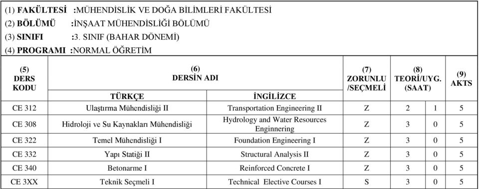 308 Hidroloji ve Su Kaynakları Mühendisliği Hydrology and Water Resources Enginnering Z 3 0 5 CE 322 Temel Mühendisliği I Foundation