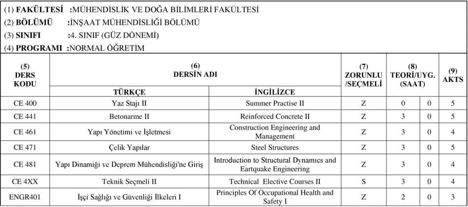 Yapı Yönetimi ve İşletmesi Construction Engineering and Management Z 3 0 4 CE 471 Çelik Yapılar Steel Structures Z 3 0 5 CE 481 Yapı Dinamiği ve Deprem Mühendisliği'ne