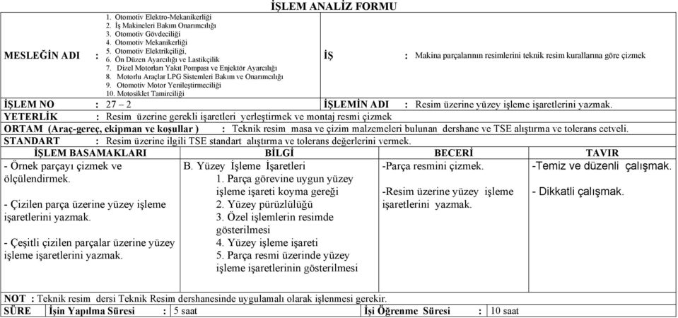 Motosiklet Tamirciliği İŞLEM ANALİZ FORMU İŞ Makina parçalarının resimlerini teknik resim kurallarına göre çizmek İŞLEM NO 27 2 İŞLEMİN ADI Resim üzerine yüzey işleme işaretlerini yazmak.