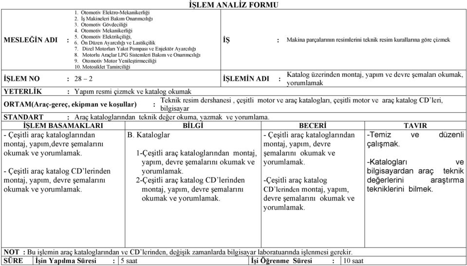 Motosiklet Tamirciliği İŞLEM ANALİZ FORMU İŞ İŞLEM NO 28 2 İŞLEMİN ADI YETERLİK Yapım resmi çizmek ve katalog okumak Makina parçalarının resimlerini teknik resim kurallarına göre çizmek Katalog