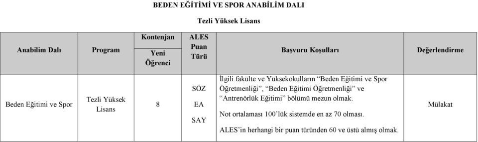 Öğretmenliği ve Antrenörlük Eğitimi bölümü mezun olmak.