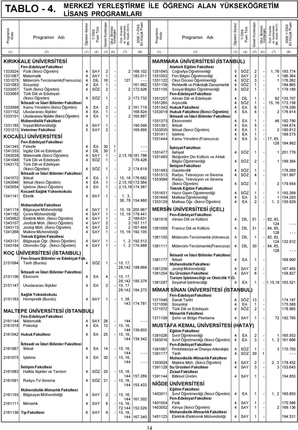 732 1333098 Kamu Yönetimi (İkinci Öğretim) 4 EA 2-2 161.719 1331152 Uluslararası İlişkiler 4 EA 1-168.824 1333101 Uluslararası İlişkiler (İkinci Öğretim) 4 EA 1-2 165.