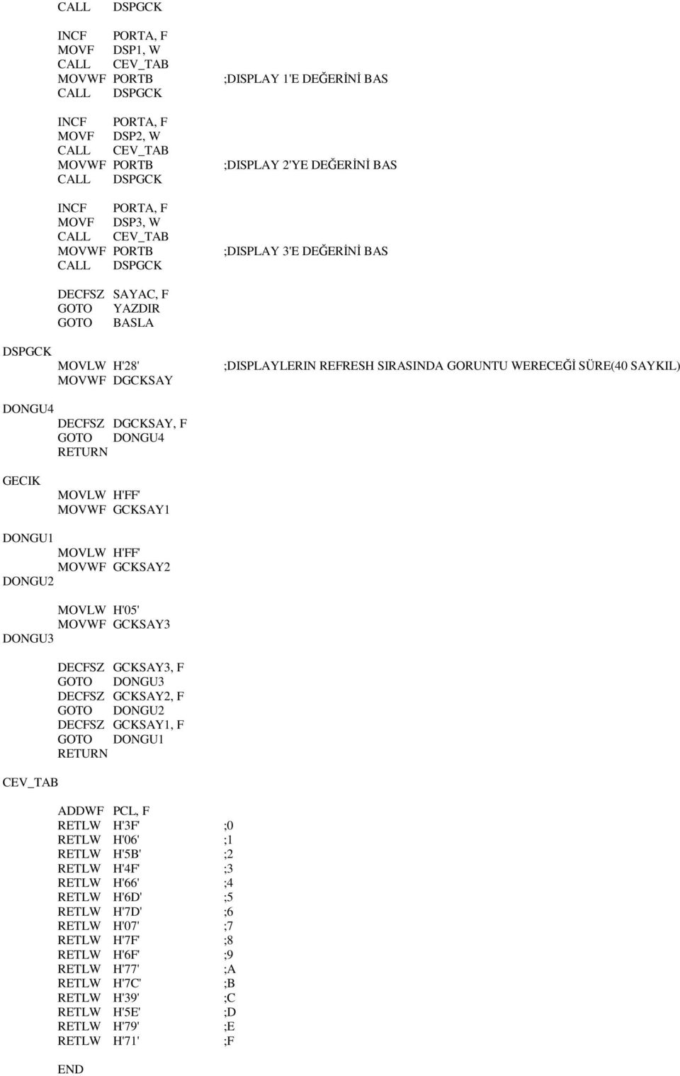 GCKSAY1 DONGU1 MOVWF GCKSAY2 DONGU2 MOVLW H'05' MOVWF GCKSAY3 DONGU3 CEV_TAB DECFSZ GCKSAY3, F GOTO DONGU3 DECFSZ GCKSAY2, F GOTO DONGU2 DECFSZ GCKSAY1, F GOTO DONGU1 ADDWF PCL, F RETLW H'3F' ;0