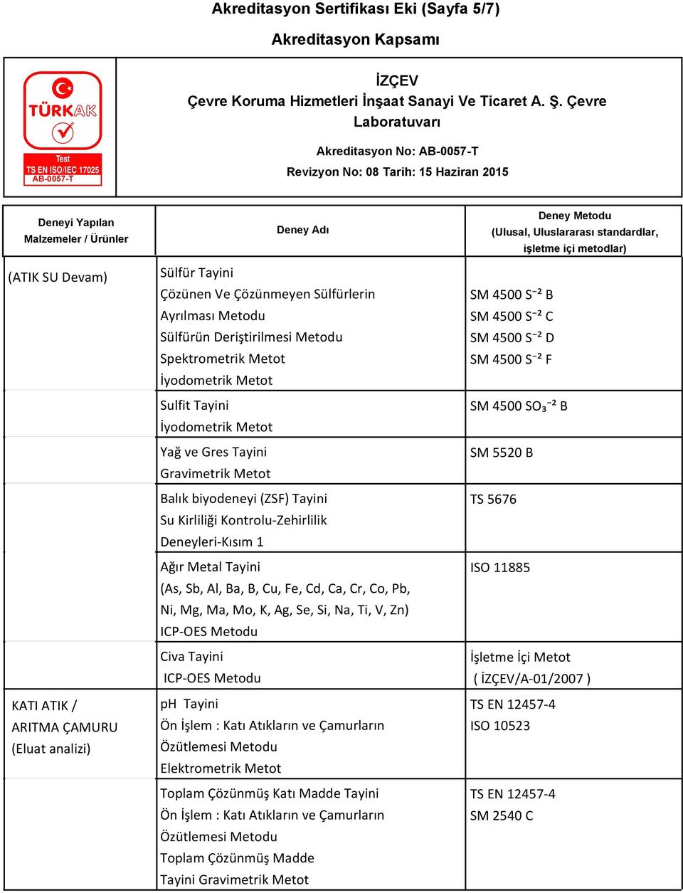 Tayini (As, Sb, Al, Ba, B, Cu, Fe, Cd, Ca, Cr, Co, Pb, Ni, Mg, Ma, Mo, K, Ag, Se, Si, Na, Ti, V, Zn) Civa Tayini ph Tayini Elektrometrik Metot Toplam Çözünmüş Katı Madde Tayini Toplam