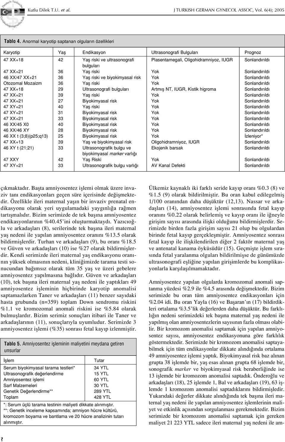 bulgular 47 XX+21 36 Yafl riski Yok Sonland r ld 46 XX/47 XX+21 36 Yafl riski ve biyokimyasal risk Yok Sonland r ld Otozomal Mozaizm 36 Yafl riski Yok Sonland r ld 47 XX+18 29 Ultrasonografi bulgular