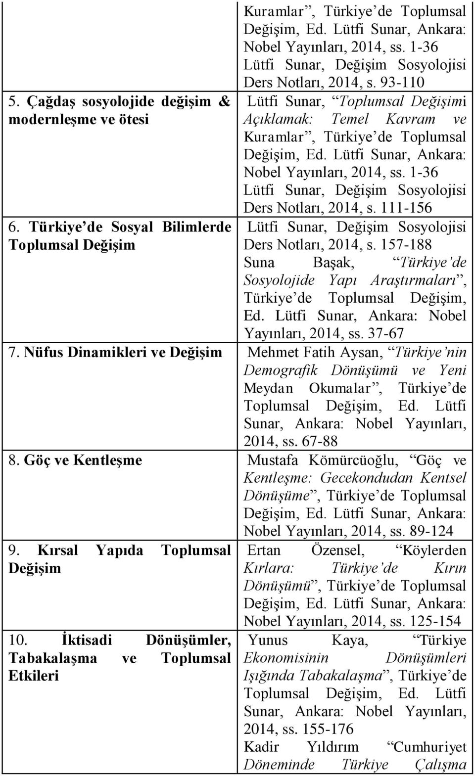 Nüfus Dinamikleri ve Değişim Mehmet Fatih Aysan, Türkiye nin Demografik Dönüşümü ve Yeni Meydan Okumalar, Türkiye de 2014, ss. 67-88 8.