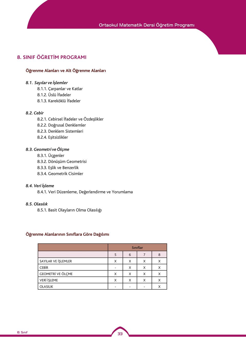 3.3. Eşlik ve Benzerlik 8.3.4. Geometrik Cisimler 8.4. Veri İşleme 8.4.1.