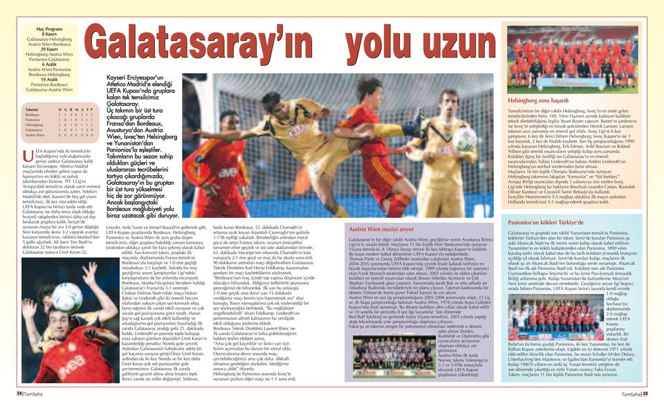 Kupas 'nda iki temsilciyle bafllad m z yolculu umuzda geriye sadece Galatasaray kald.