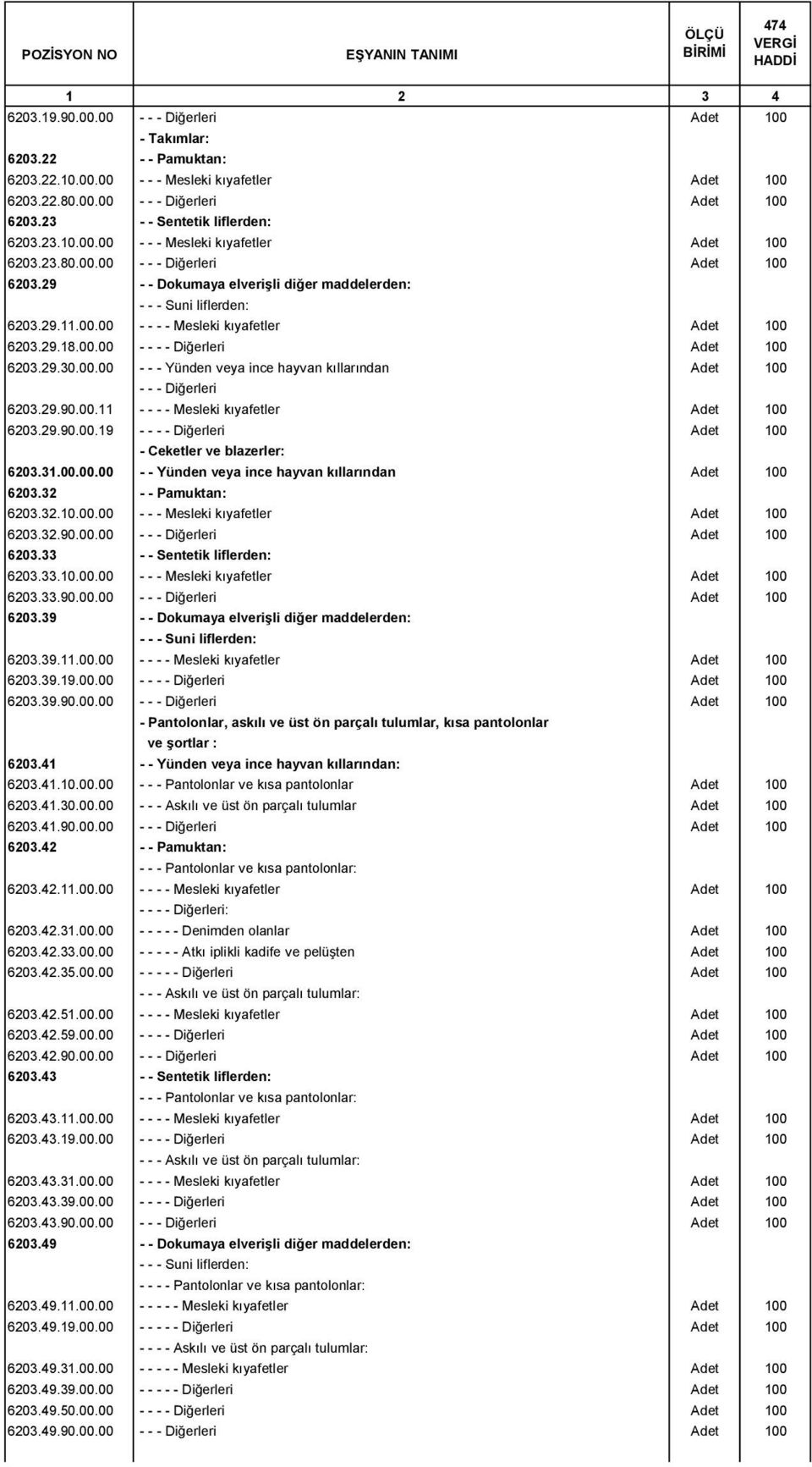 29.90.00.19 - - Adet 100 - Ceketler ve blazerler: 6203.31.00.00.00 - - Yünden veya ince hayvan kıllarından Adet 100 6203.32 - - Pamuktan: 6203.32.10.00.00 - - - Mesleki kıyafetler Adet 100 6203.32.90.00.00 - Adet 100 6203.