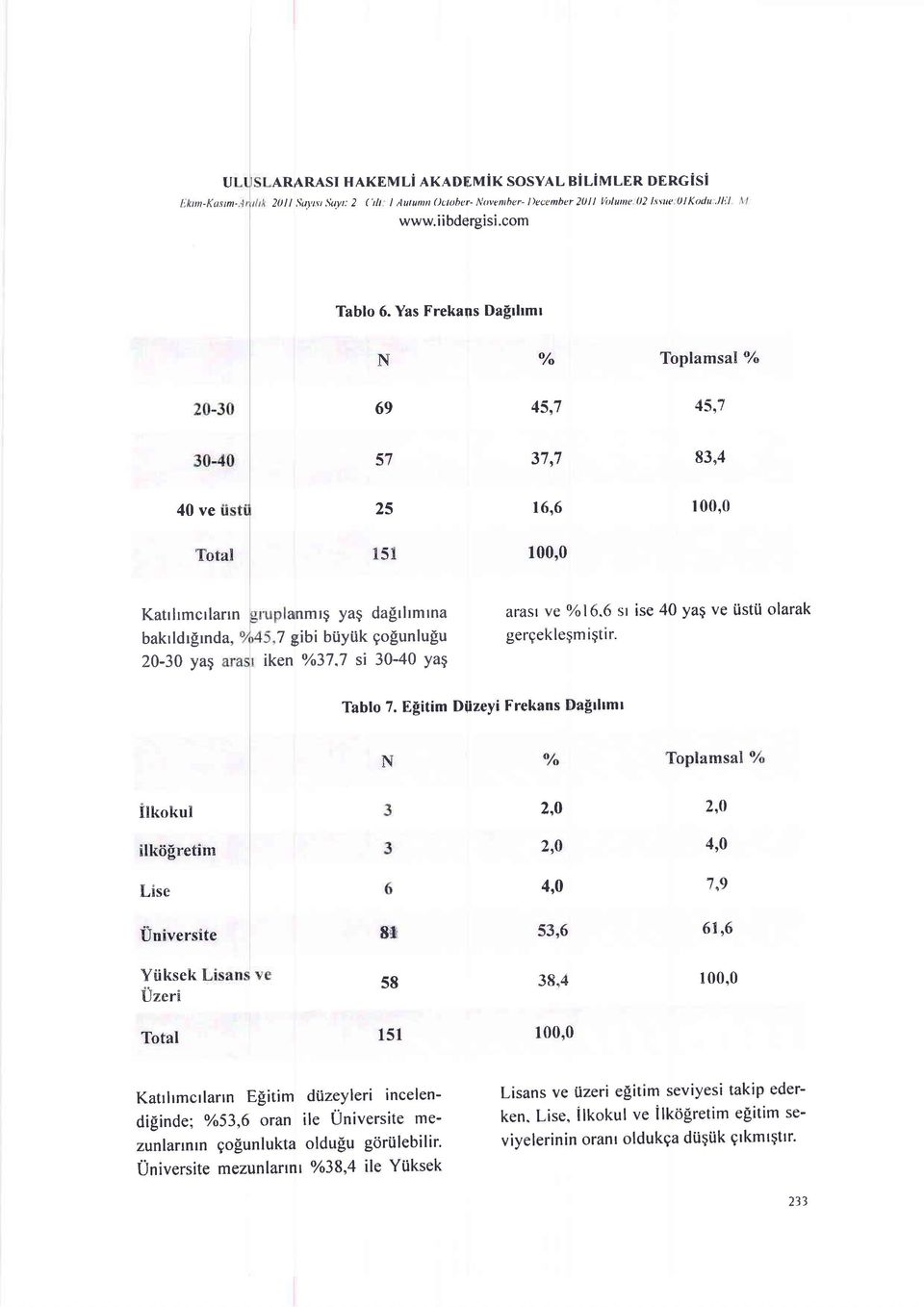 7 si 30-40 Yag arasr ve okl6.6 srise 40 yag ve iistii olarak gergeklesm i$tir. Tablo 7.