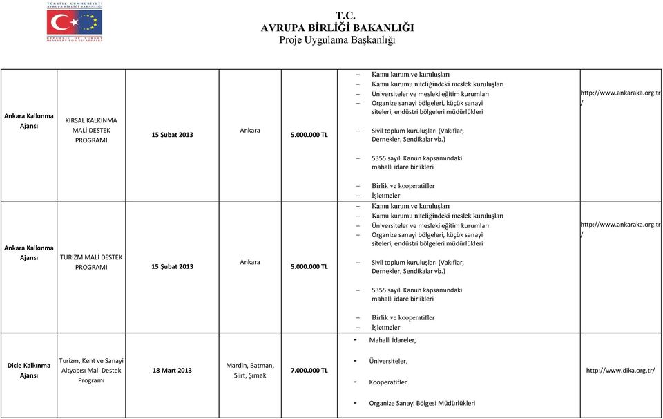 müdürlükleri Sivil toplum kuruluşları (Vakıflar, Dernekler, Sendikalar vb.) http://www.ankaraka.org.