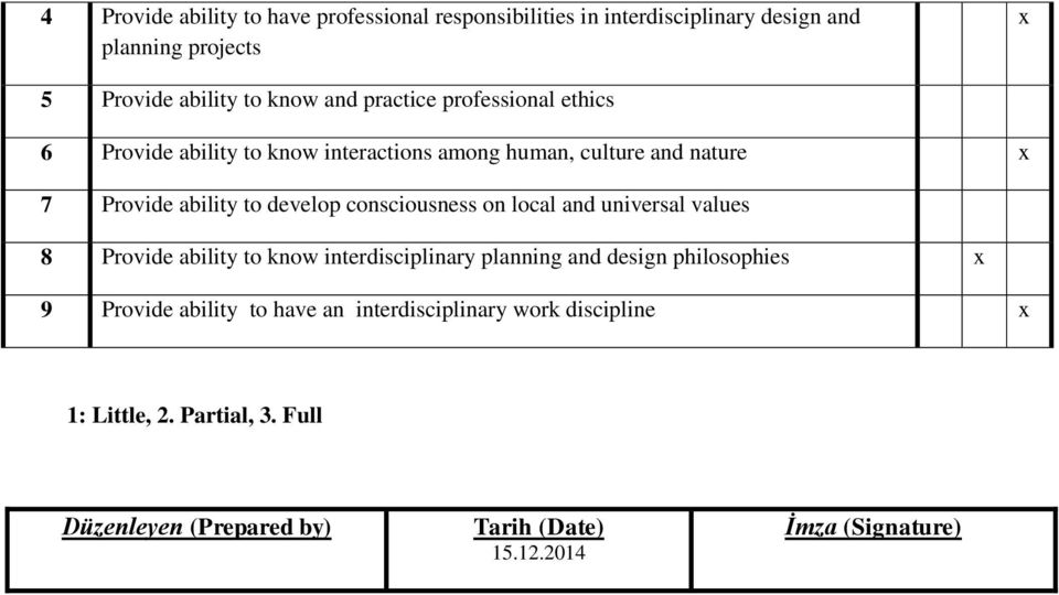 consciousness on local and universal values 8 Provide ability to know interdisciplinary planning and design philosophies 9 Provide