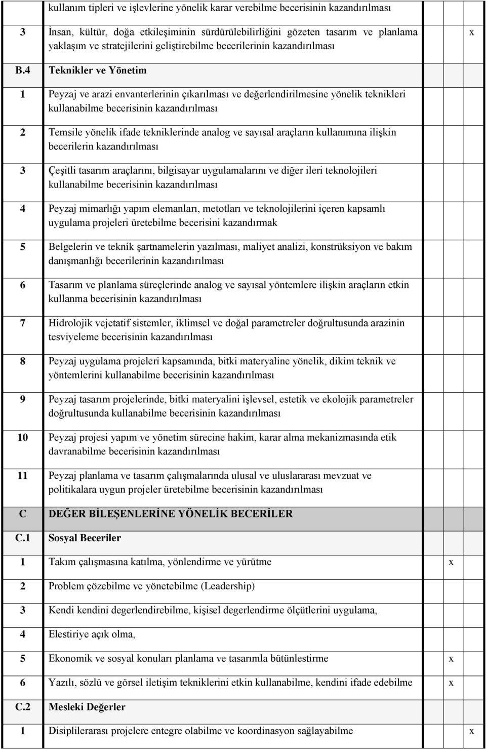 4 Teknikler ve Yönetim 1 Peyzaj ve arazi envanterlerinin çıkarılması ve değerlendirilmesine yönelik teknikleri kullanabilme becerisinin 2 Temsile yönelik ifade tekniklerinde analog ve sayısal