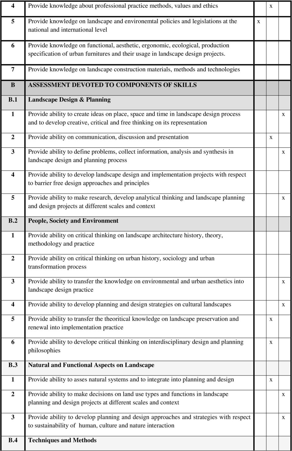 7 Provide knowledge on landscape construction materials, methods and technologies B ASSESSMENT DEVOTED TO COMPONENTS OF SKILLS B.