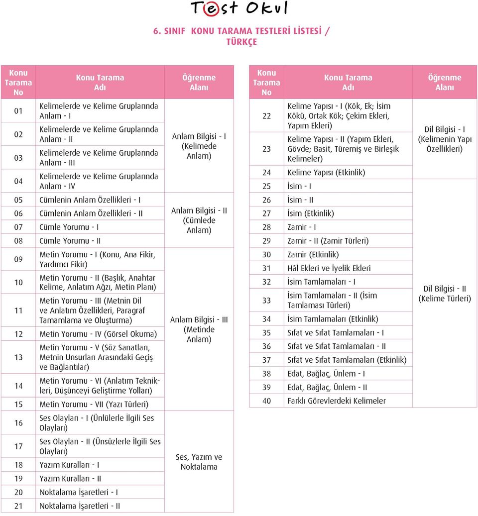 I 06 Cümlenin Anlam Özellikleri - II 07 Cümle Yorumu - I 08 Cümle Yorumu - II Anlam Bilgisi - II (Cümlede 26 İsim - II 27 İsim (Etkinlik) 28 Zamir - I 29 Zamir - II (Zamir Türleri) 09 Metin Yorumu -
