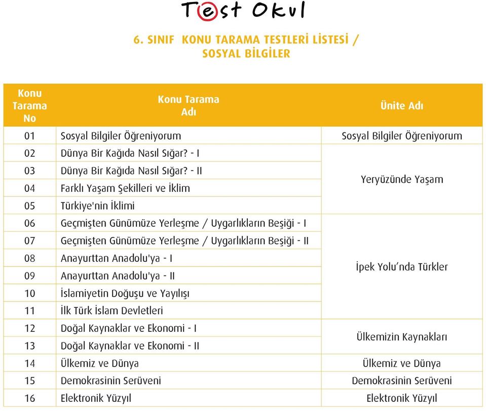 II 08 Anayurttan Anadolu'ya - I 09 Anayurttan Anadolu'ya - II 10 İslamiyetin Doğuşu ve Yayılışı 11 İlk Türk İslam Devletleri 12 Doğal Kaynaklar ve Ekonomi - I 13 Doğal