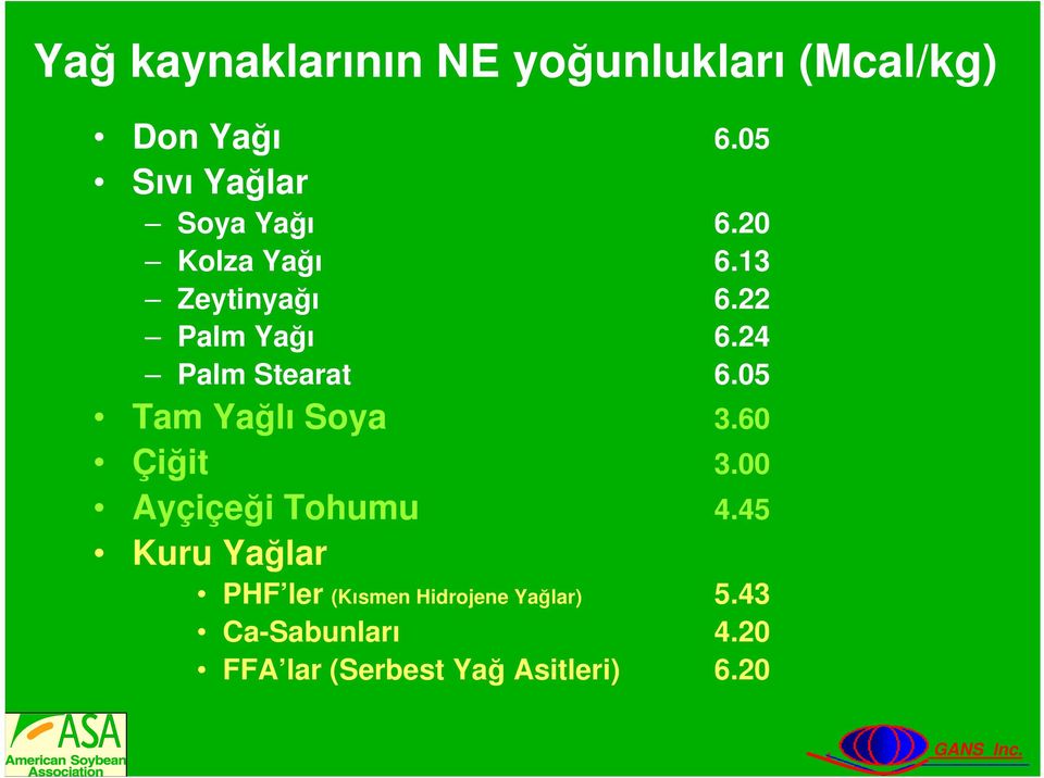 24 Palm Stearat 6.05 Tam Yağlı Soya 3.60 Çiğit 3.00 Ayçiçeği Tohumu 4.