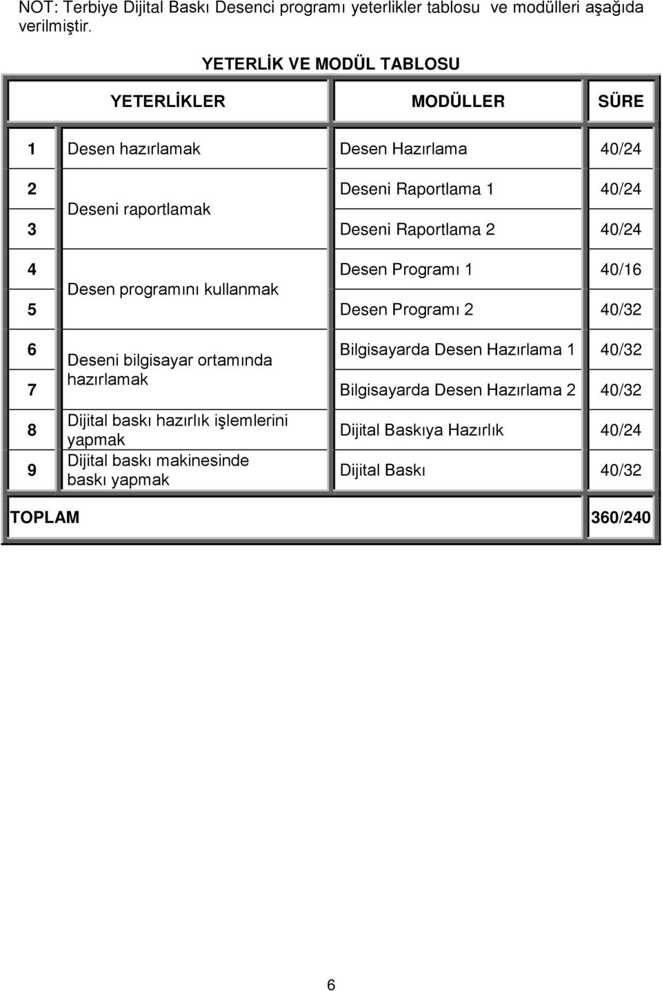 Raportlama 2 40/24 4 Desen Programı 1 40/16 Desen programını kullanmak 5 Desen Programı 2 40/32 6 Deseni bilgisayar ortamında Bilgisayarda Desen