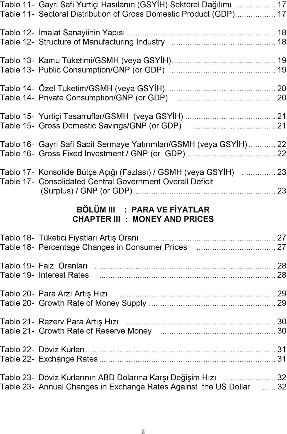 .. 20 Table 14- Private Consumption/GNP (or GDP)... 20 Tablo 15- Yurtiçi Tasarruflar/GSMH (veya GSYİH)... 21 Table 15- Gross Domestic Savings/GNP (or GDP).