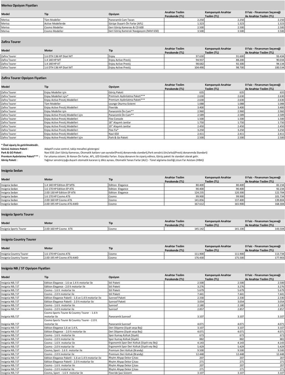 6 DTH 136 HP Dizel MT Enjoy 97.630 91.600 93.434 Zafira Tourer 1.4 140 HP MT Enjoy Active Prestij 94.937 88.200 90.034 Zafira Tourer 1.4 140 HP AT Enjoy Active Prestij 98.682 92.300 94.