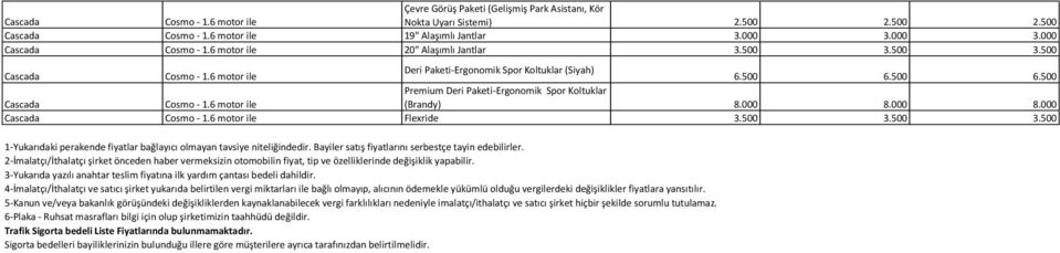 000 8.000 8.000 Cascada Cosmo - 1.6 motor ile Flexride 3.500 3.500 3.500 1-Yukarıdaki perakende fiyatlar bağlayıcı olmayan tavsiye niteliğindedir.