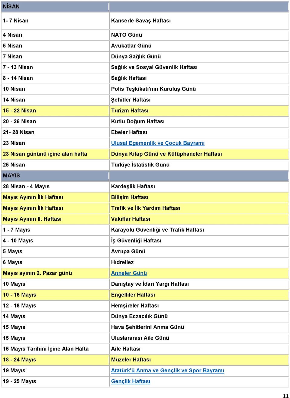 içine alan hafta Dünya Kitap Günü ve Kütüphaneler Haftası 25 Nisan Türkiye İstatistik Günü MAYIS 28 Nisan - 4 Mayıs Kardeşlik Haftası Mayıs Ayının İlk Haftası Mayıs Ayının İlk Haftası Mayıs Ayının II.