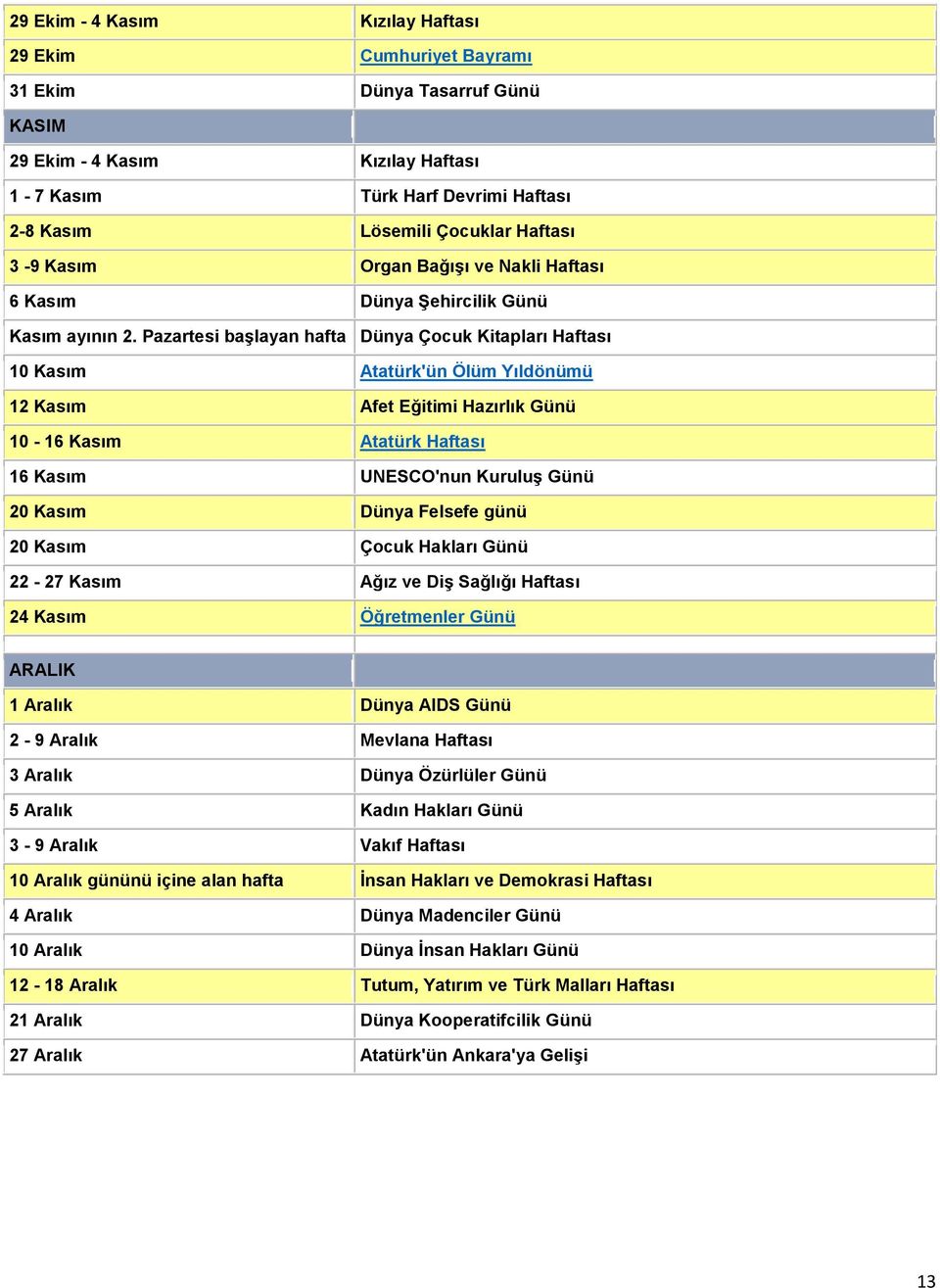Pazartesi başlayan hafta Dünya Çocuk Kitapları Haftası 10 Kasım Atatürk'ün Ölüm Yıldönümü 12 Kasım Afet Eğitimi Hazırlık Günü 10-16 Kasım Atatürk Haftası 16 Kasım UNESCO'nun Kuruluş Günü 20 Kasım