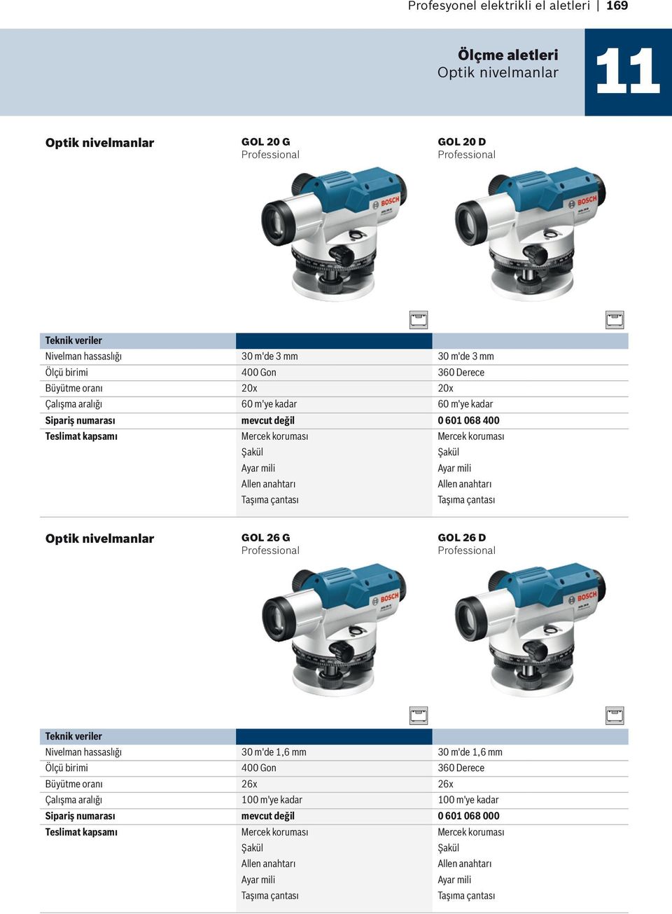 anahtarı Taşıma çantası Taşıma çantası Optik nivelmanlar GOL 26 G GOL 26 D Nivelman hassaslığı 30 m'de 1,6 mm 30 m'de 1,6 mm Ölçü birimi 400 Gon 360 Derece Büyütme oranı 26x 26x Çalışma aralığı 100