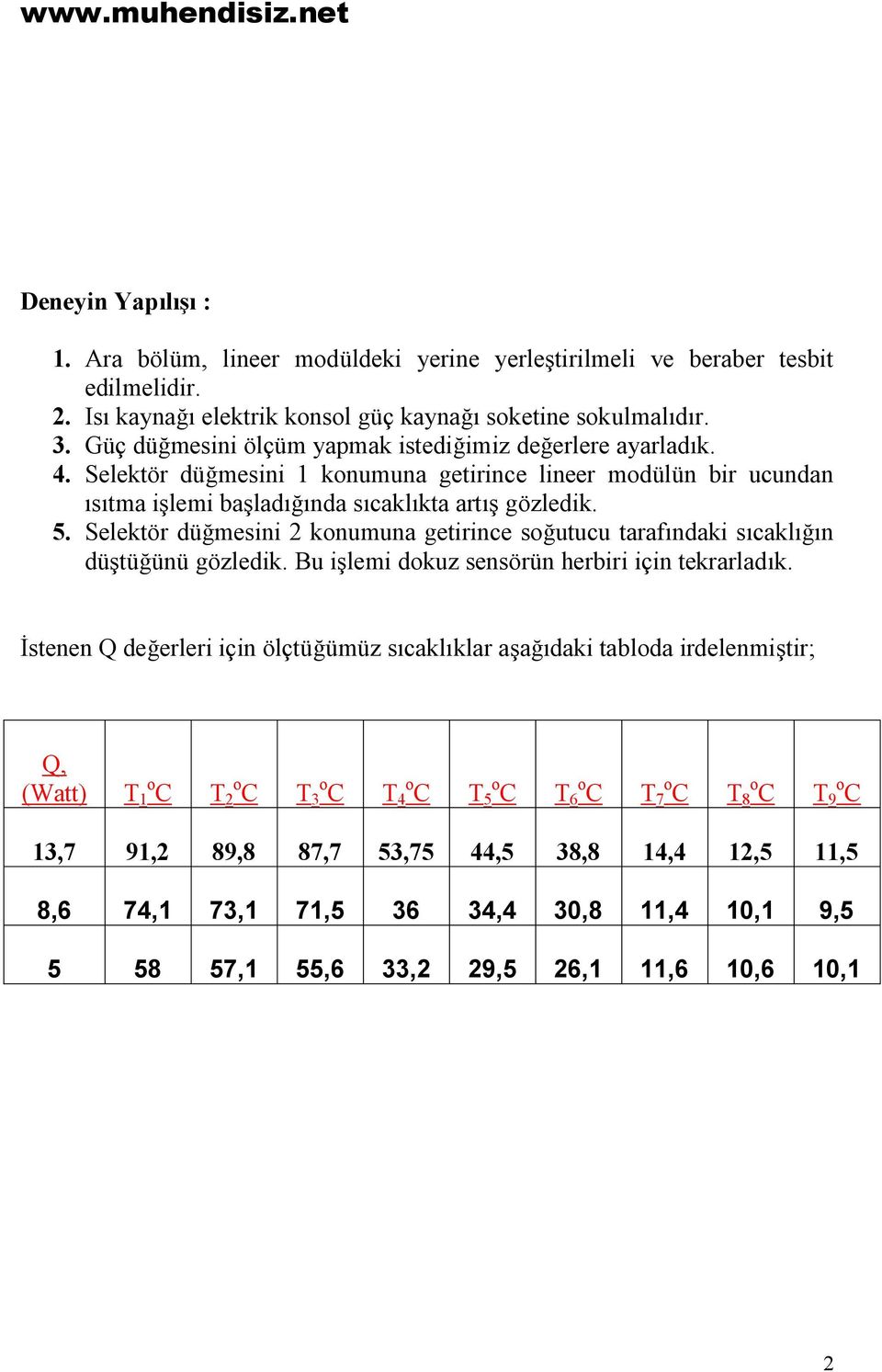 eletör düğmesini numuna etirince lineer mdülün bir ucundan ısıtma işlemi başladığında sıcalıta artış özledi. 5.