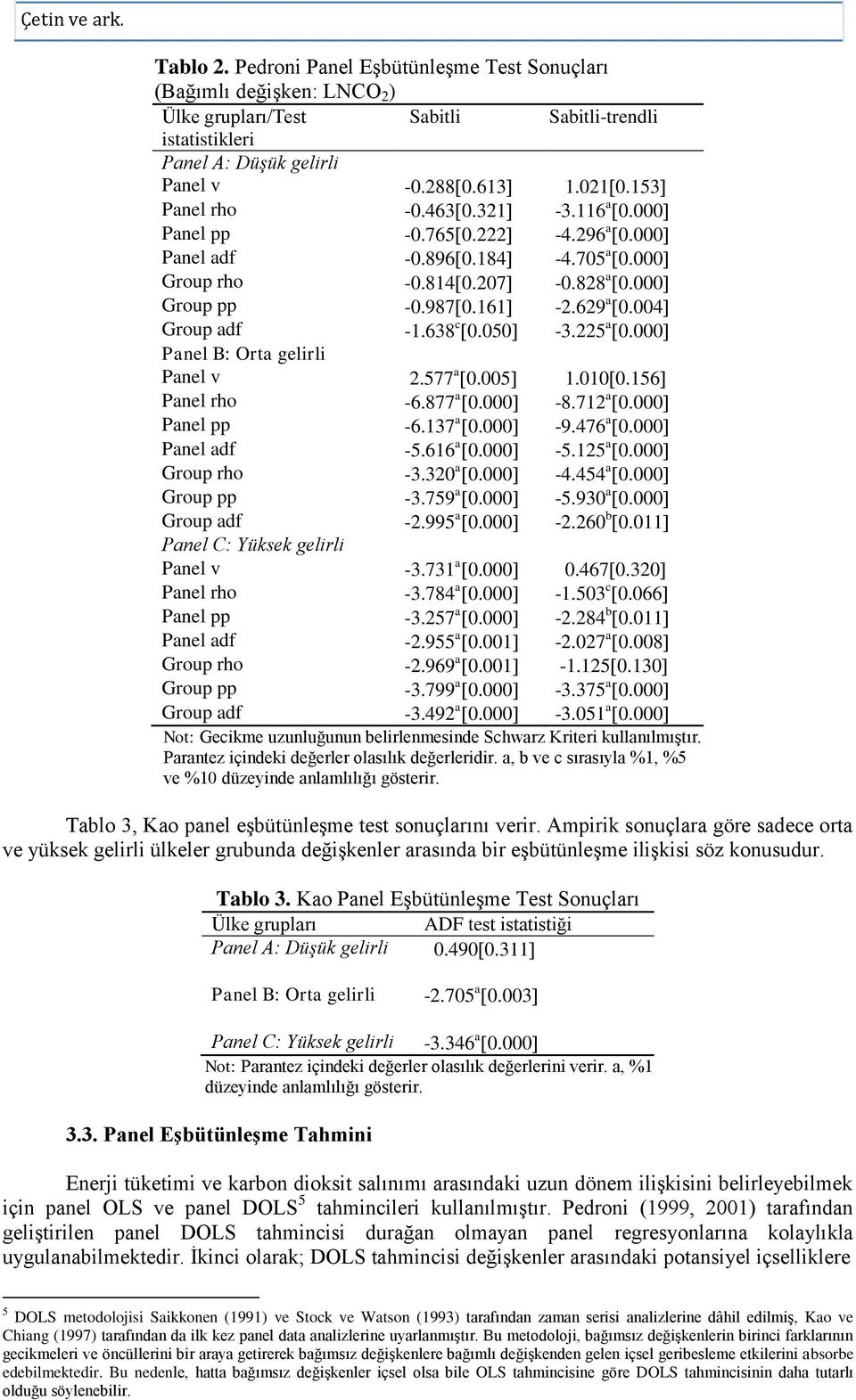 37 a. -9.476 a. Panel adf -5.66 a. -5.5 a. Group rho -3.3 a. -4.454 a. Group pp -3.759 a. -5.93 a. Group adf -.995 a. -.6 b. Panel C: Yüksek gelrl Panel v -3.73 a..467.3 Panel rho -3.784 a. -.53 c.