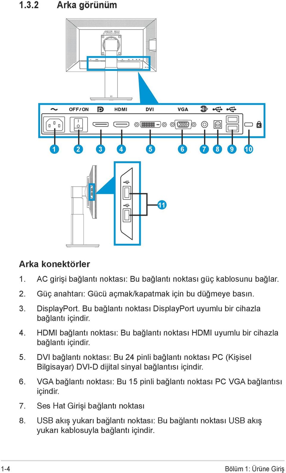DVI bağlantı noktası: Bu 24 pinli bağlantı noktası PC (Kişisel Bilgisayar) DVI-D dijital sinyal bağlantısı içindir. 6.
