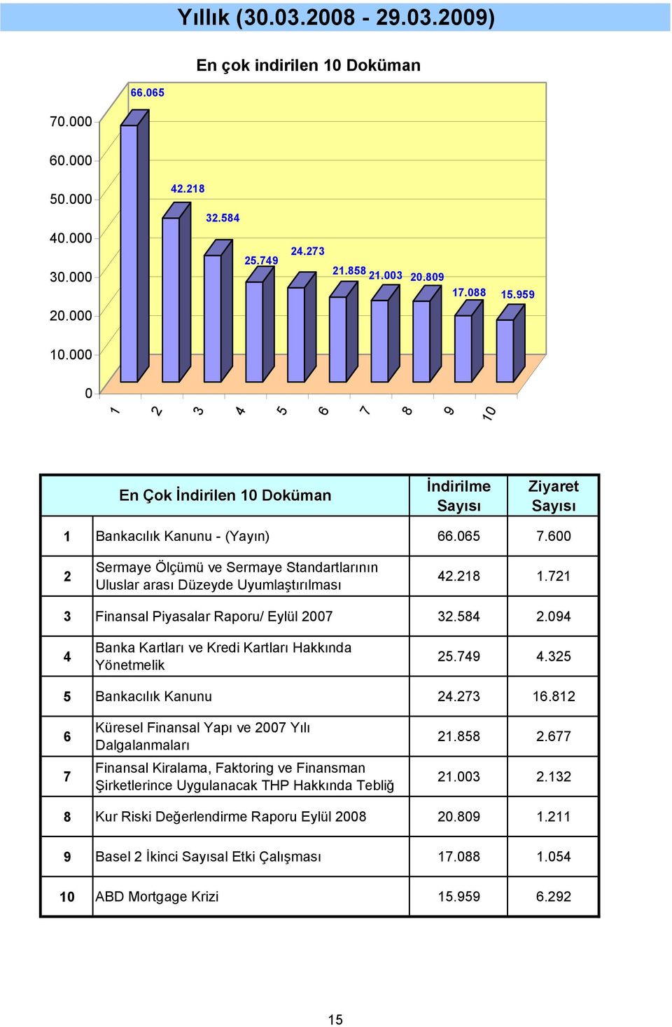 . Banka Kartları ve Kredi Kartları Hakkında Yönetmelik.. Bankacılık Kanunu.