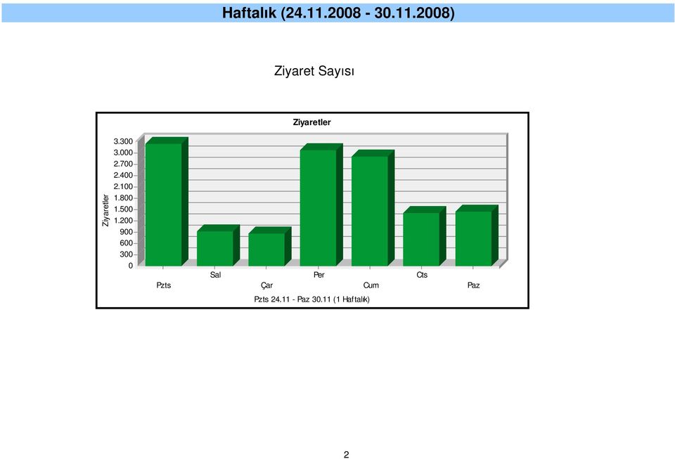 ....... Pzts Sal Çar