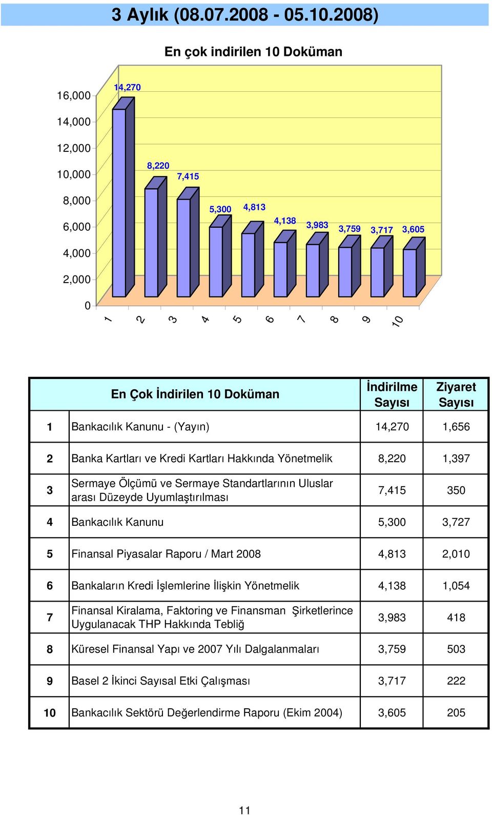 Hakkında Yönetmelik,, Sermaye Ölçümü ve Sermaye Standartlarının Uluslar arası Düzeyde Uyumlaştırılması, Bankacılık Kanunu,, Finansal Piyasalar