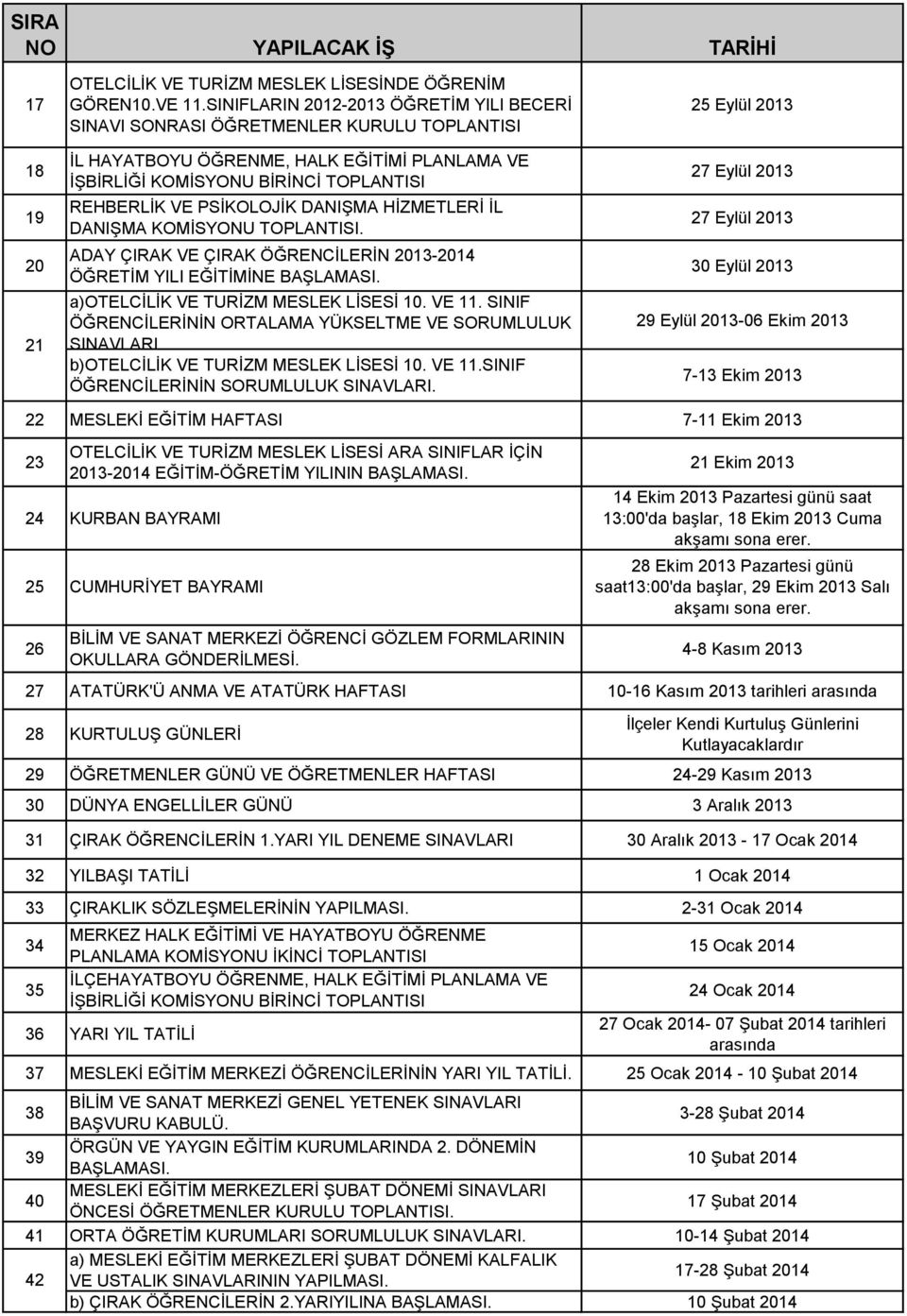 DANIŞMA KOMİSYONU. ADAY ÇIRAK VE ÇIRAK ÖĞRENCİLERİN 2013-2014 ÖĞRETİM YILI EĞİTİMİNE a)otelcilik VE TURİZM MESLEK LİSESİ 10. VE 11.