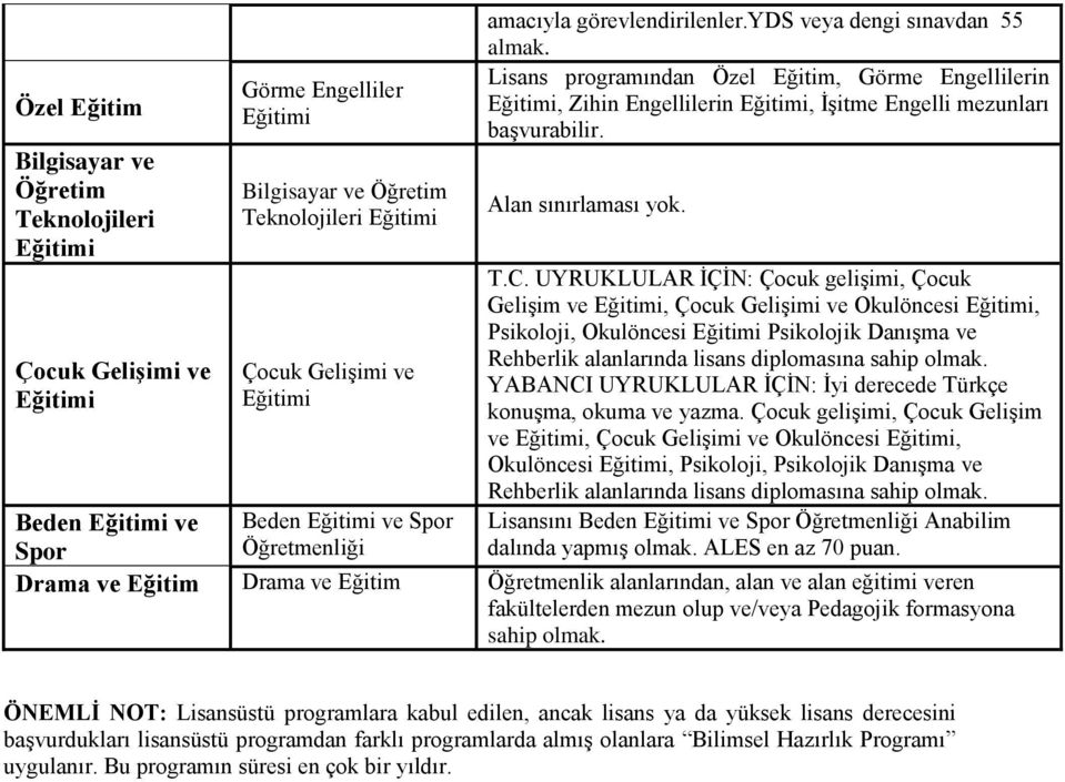 UYRUKLULAR İÇİN: Çocuk gelişimi, Çocuk Gelişim ve, Çocuk Gelişimi ve Okulöncesi, Psikoloji, Okulöncesi Psikolojik Danışma ve Rehberlik alanlarında lisans diplomasına sahip YABANCI UYRUKLULAR İÇİN: