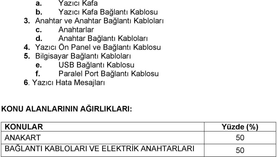 Bilgisayar Bağlantı Kabloları e. USB Bağlantı Kablosu f. Paralel Port Bağlantı Kablosu 6.