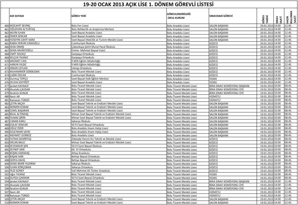 01.2013 14.00 12.45. 464 HÜSEYİN CAHİT KARA İzzet Baysal Otelcilik ve Turizm Meslek Lisesi Bolu Anadolu Lisesi SALON BAŞKANI 20.01.2013 14.00 12.45. 465 RABİA PERVİN CIRIKOĞLU Cumhuriyet İlkokulu Bolu Anadolu Lisesi GÖZCÜ 20.