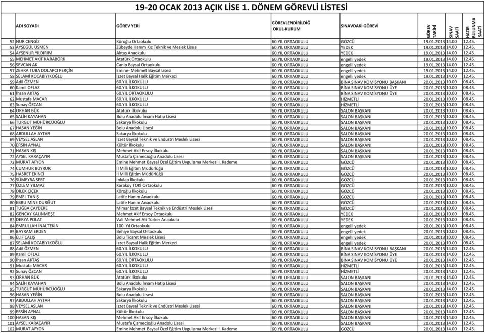 YIL ORTAOKULU engelli yedek 19.01.2013 14.00 12.45. 56 SEVCAN AK Canip Baysal Ortaokulu 60.YIL ORTAOKULU engelli yedek 19.01.2013 14.00 12.45. 57 ZEHRA TUBA DOLAPCI PERÇİN Emine Mehmet Baysal Lisesi 60.