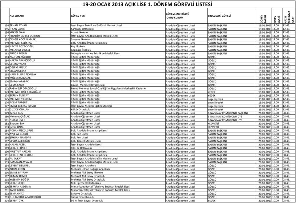 156 YÜKSEL OKAY Abant İlkokulu Anadolu Öğretmen Lisesi SALON BAŞKANI 19.01.2013 14.00 12.45.