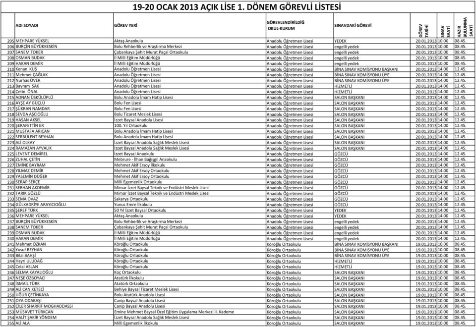 207 SANEM TOKER Çobankaya Şehit Murat Paçal Ortaokulu Anadolu Öğretmen Lisesi engelli yedek 20.01.2013 10.00 08.45. 208 OSMAN BUDAK İl Milli Eğitim Müdürlüğü Anadolu Öğretmen Lisesi engelli yedek 20.